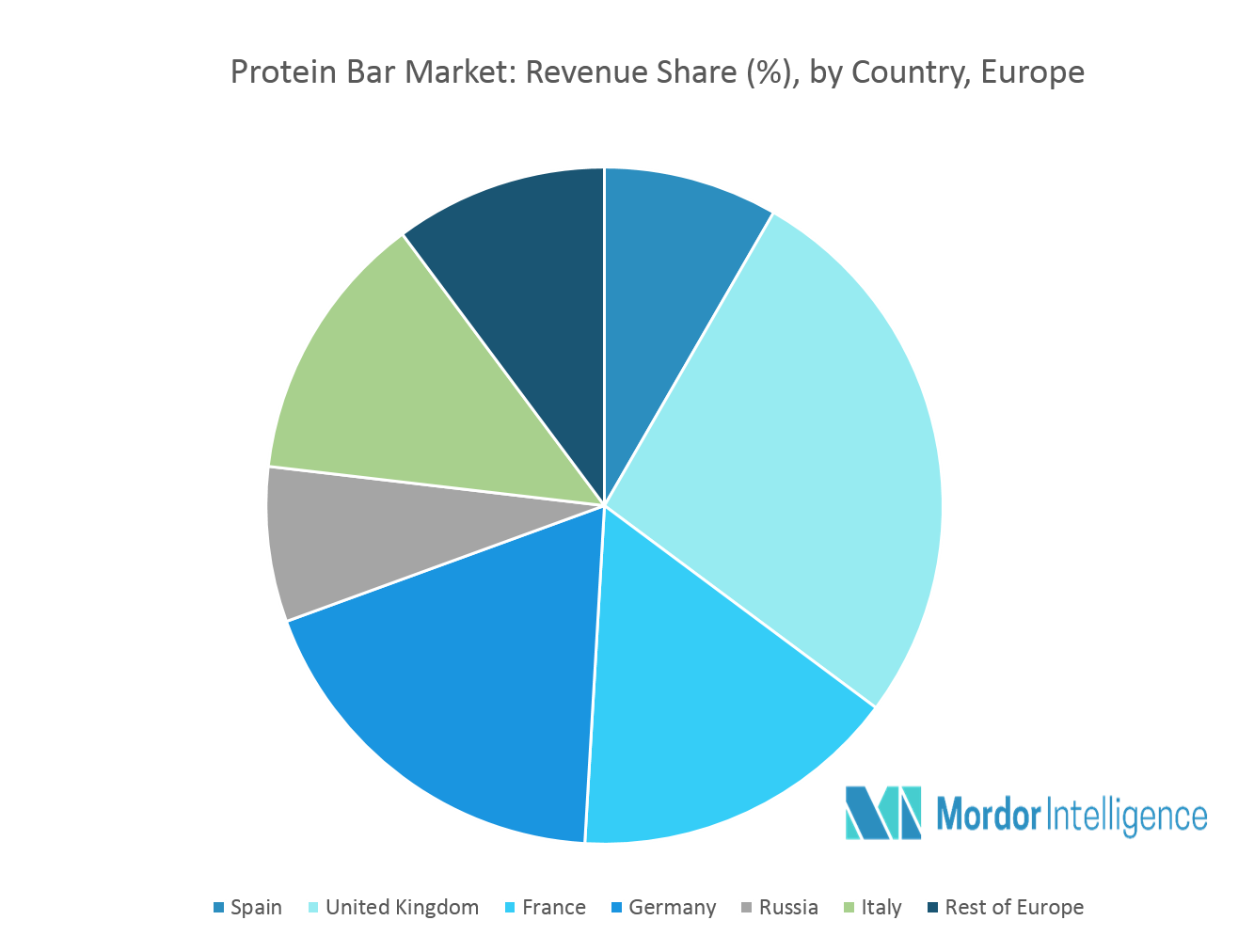 Europe Protein Bar Market Growth, Trends, and Forecast (2018 2023)